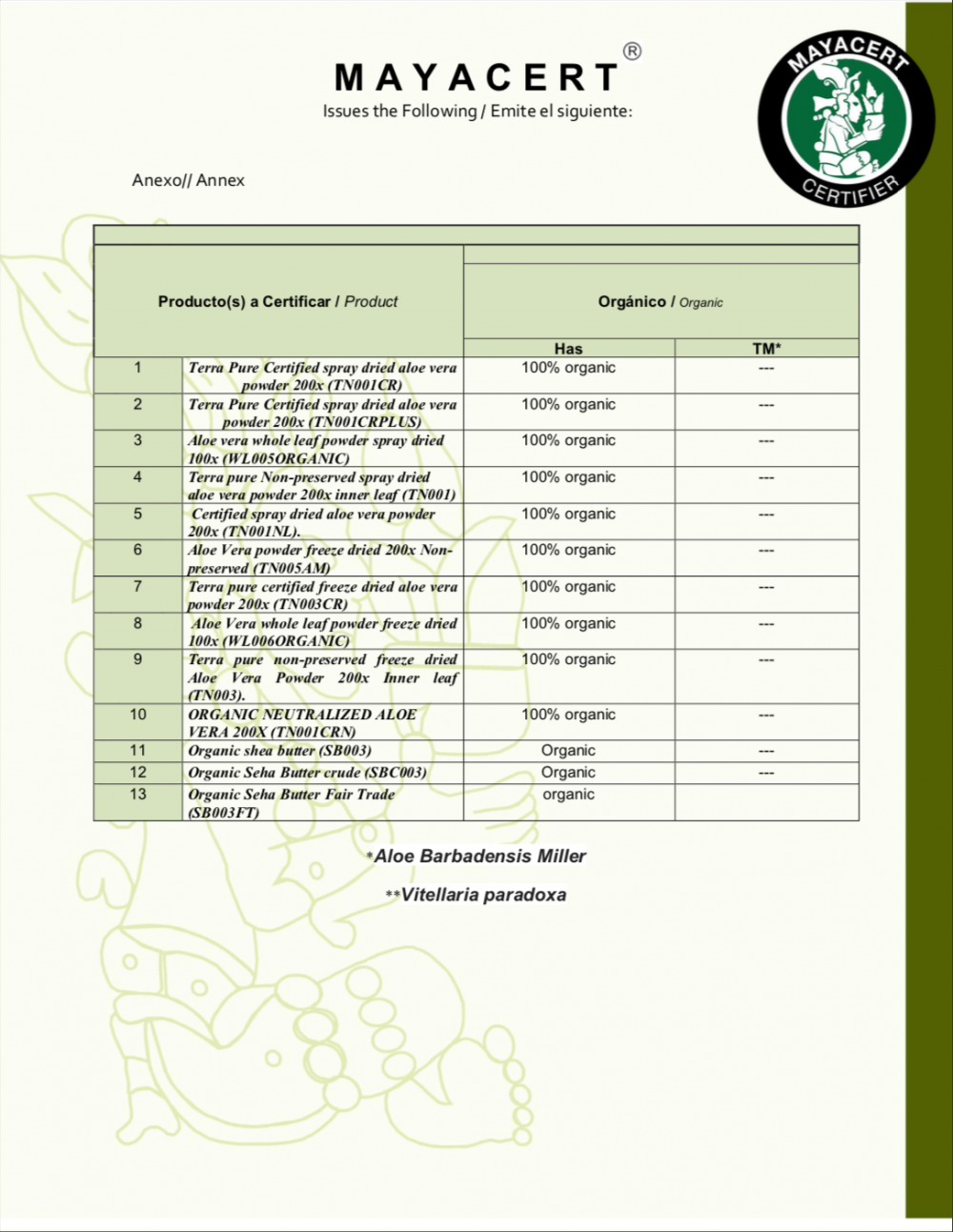 2018-2019 Organic Certificate