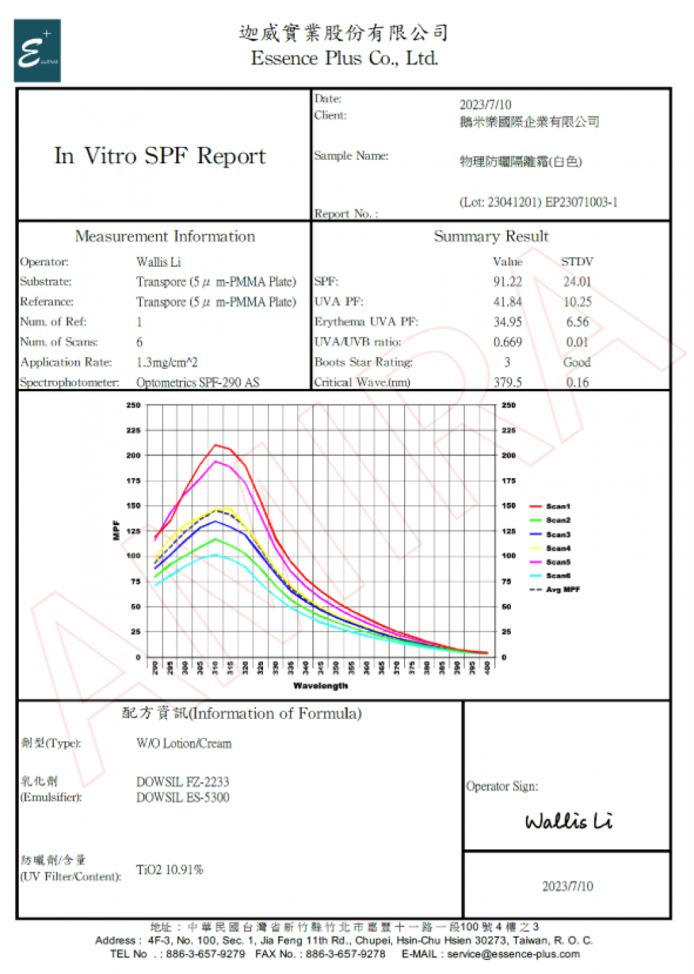 AMIRA 白夏菊全物理防曬隔離霜SPF50+（白色款）的2023年防曬係數（In Vitro SPF）測試報告，顯示SPF值、UVA PF、Erythema UVA PF等數據及吸光度曲線圖。