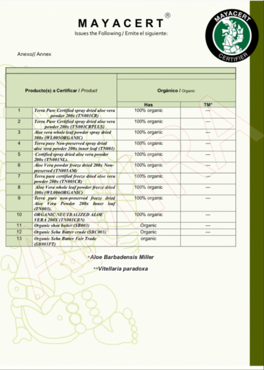 USDA 有機認證蘆薈產品與有機乳木果油證書 2018-2019 - TERRY LABORATORIES LLC